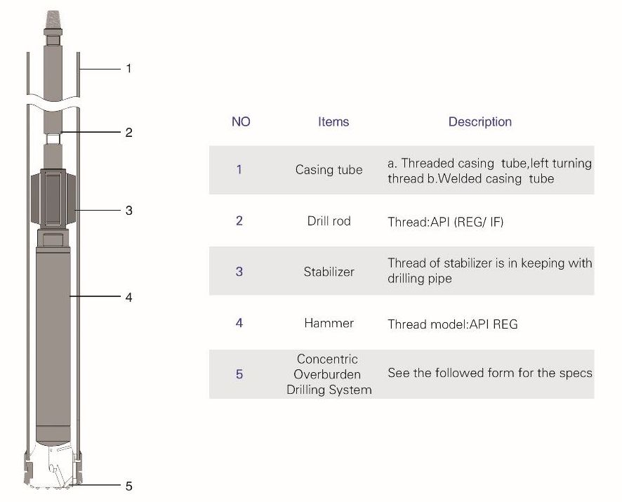 Concentric casing - 4