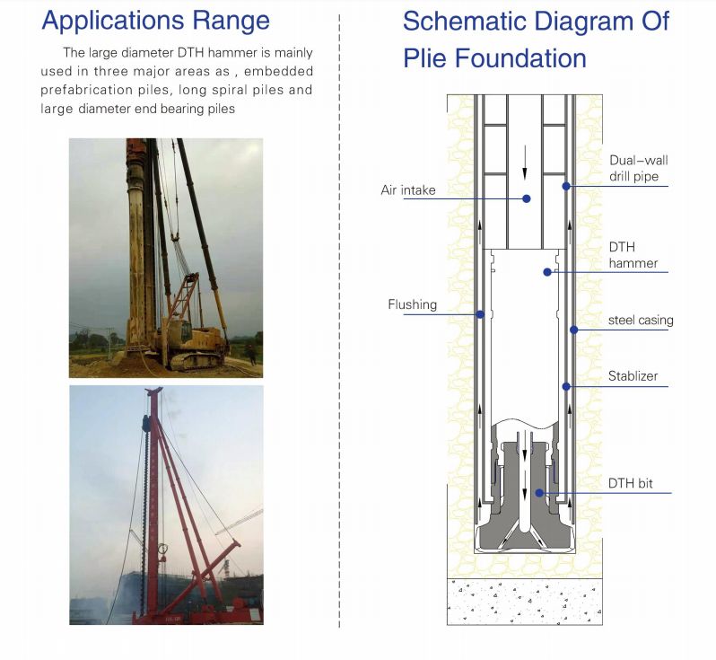 Large diameter  drilling tools (1)